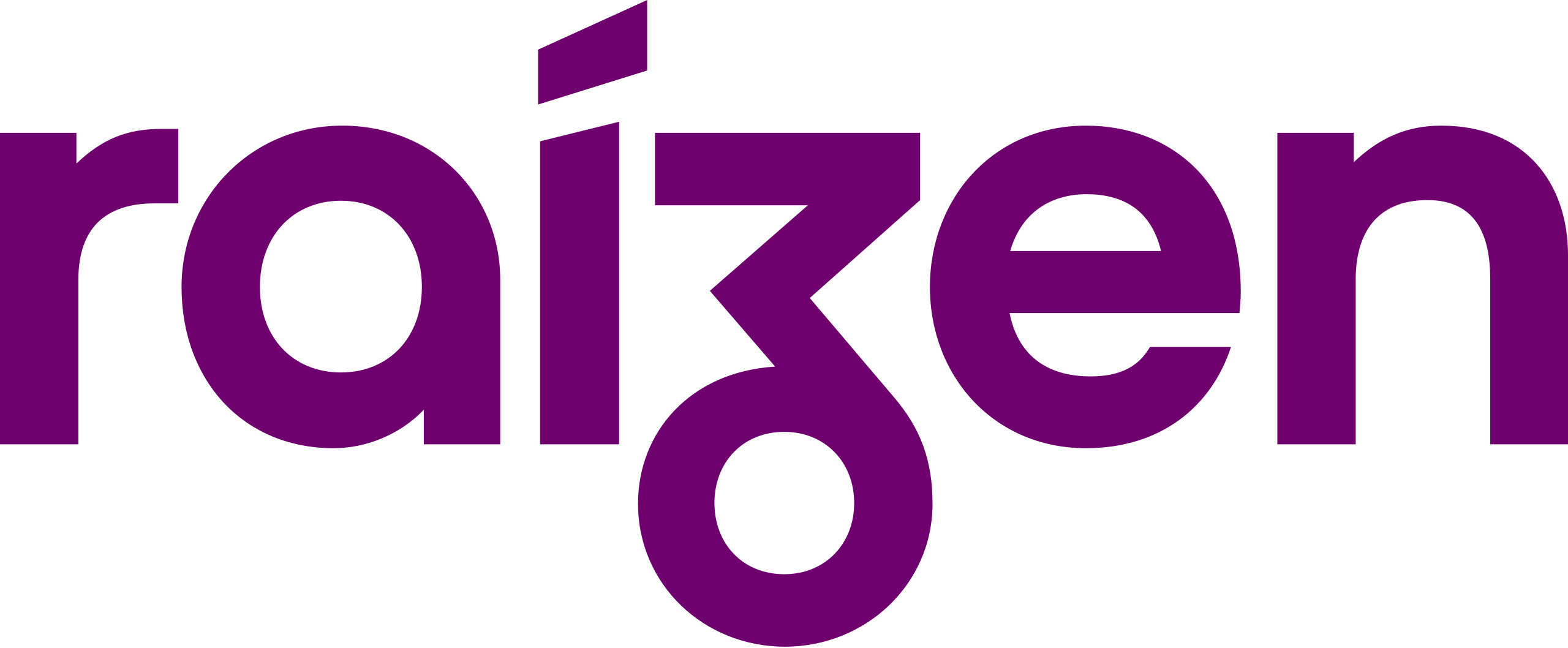 Logo raizen